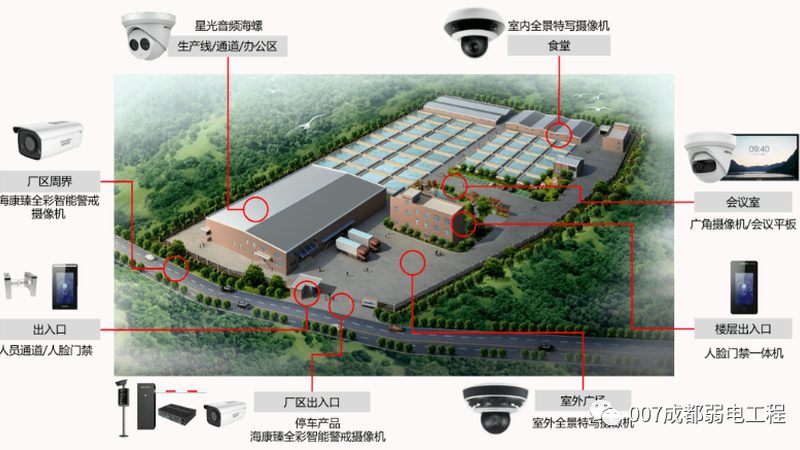 别墅安防系统安装后，如何确保万无一失？**
